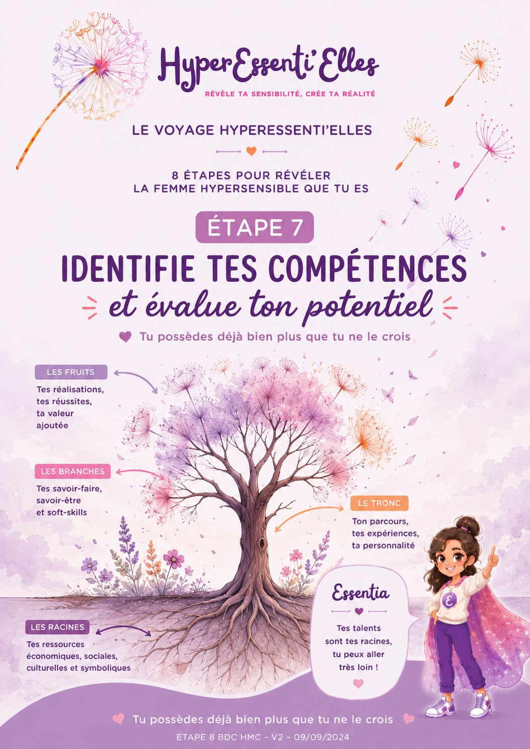 Livret 7 HyperEssenti'Elles